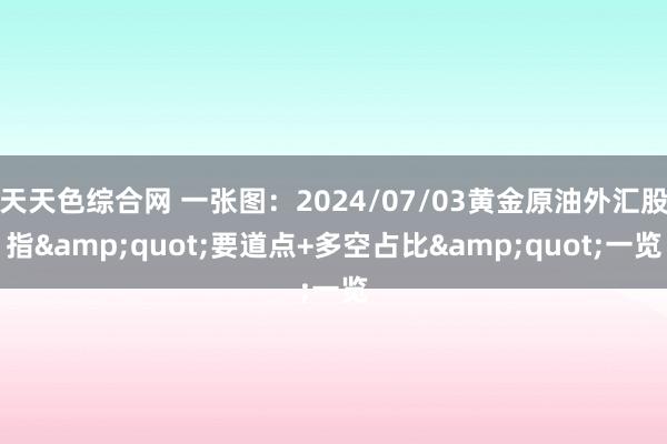 天天色综合网 一张图：2024/07/03黄金原油外汇股指&quot;要道点+多空占比&quot;一览